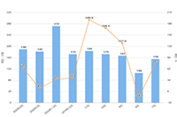 �Ա�����ֱ������仯,������֪