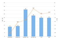 Ϊʲô�µ��̲��ܿ�ֱ��?�Ա�ֱ��������ʲô