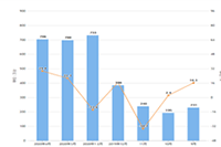 �Ա�����Ӫ��Ҫ��ܵ��ߴ������ܽ�