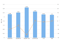 �Ա�����̳����ֱ�ѧ,�Ա��Ļ�Դ�������Լ�����ע������