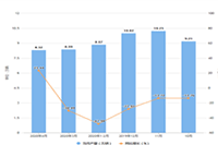 �Ա�ֱ�������ܶ���ô����?����Щ������?