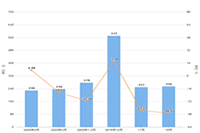 �Ա�ֱ�������������ܶ���?ֱ�����ܶ��������?