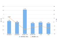 �Ա�ֱ��û�˿�,3�н���������������Ч��