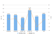 �Ա�ֱ����ô���ܹ���������������