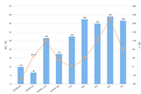 �Ա�ֱͨ���޸ĳ�����Ӱ����,����ע��ʲô