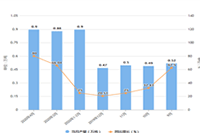 �Ա�ֱͨ��Ͷ�ŷ�ʽ����Щ,�ĸ�ʱ���Ͷ�ź�