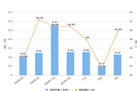 �Ա�ֱͨ�������ƹ�������,��ô����