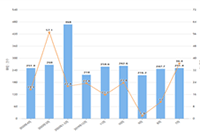 �Ա�ֱͨ��v��Ƶ������,����Щ����