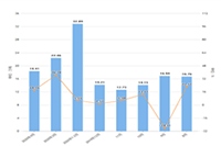 ֱͨ���ƹ�ʲôʱ��ʼ�Ż�����