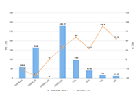 �Ա�ֱͨ��Ͷ������ô��,��ƽͶ����ô��