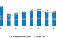 ֱͨ���ƹ���ۼ�����ʲô,��ε���