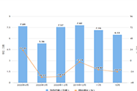 ֱͨ����ѵ֮����Ͷ�ż�����ʲô,���Ͷ��