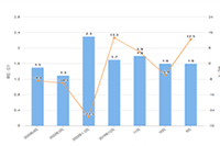 ֱͨ���ƹ�֮v��Ƶ�����Ҳ�����ʲôԭ��