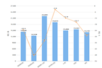 ֱͨ��Ͷ��ƽ̨��ôѡ,��Щ������Ҫ����