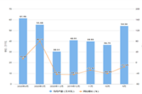 ֱͨ���ƹ�ƻ�����