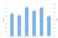 ֱͨ���ƹ㷽ʽv��Ƶ��ô����,��Ƶ�淶��ʲô