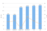 �Ա�ֱͨ��ѡ����Ҫע��ʲô