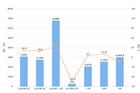 �Ա�ֱͨ�������÷ֲ�֪������,������