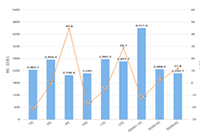 ֱͨ���ƹ�ƻ�����,С�ҵ���Ŀ���ѡ������