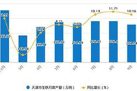 �Ա�ֱͨ���ƹ㼼�ɺ�����,ֱͨ��Ͷ���ȶ��ٺ���,��ô����