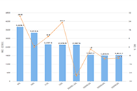 �Ա����������������Υ���¼��ô����,��ע������