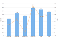 ��è����֮�������񿼺˷������￴,���������