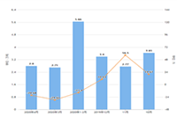 ���Ա������Դ��������,��ô����