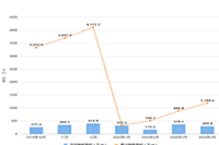 �����ı���˺Ŷ��ٸ�,��Ҫע��ʲô