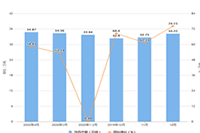 �����ı��׼����Բ����