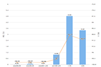 �Ա������ı������,Ҫ��עʲô����