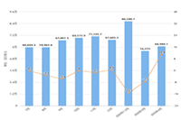 �Ա�ָ���������ѯ,����ָ����ô��