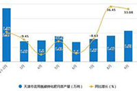 ֱͨ����ѵ֮ͬһ����������ƻ�������