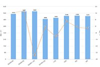 ֱͨ����ѵ��,ֱͨ������Ͷ�ŵĻ�����ʲô,���Ͷ��