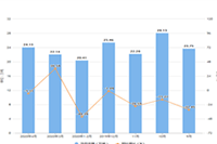 �Ա�ֱ������ͼ����Ż�,����������˿�����ı���