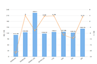 �Ա�����Ӫ������ô�������չ�ֵ͵�����