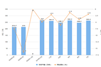 �Ա�����Ӫ��������ж��Ա������Ƿ���Ǳ����