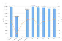 �Ա�����Ӫ֮�ͷ���������Ա����̵�ת��