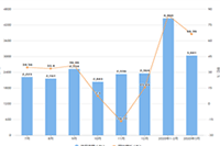 ��פ��è���Ϳ���������Щ����,׼��Ҫ����ʲô
