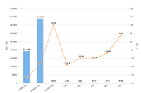 ��פ��è����Ӫ��������Ҫ������Щ����