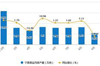 �Ա������йܹ�˾��ʲô��,��ôѡ�����Ӫ��˾