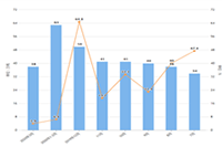 ֱͨ����ѵ��ô��,������ֱͨ������Ȼ����֮�䵽����û�й�ϵ