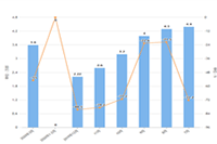 ��è����Ӫ:��è����Ϊ�λ�������,�кκô�