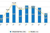 �Ա�����Ӫ������?���ѡ��������Ա�����Ӫ��˾