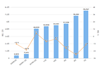 �Ա�����Ӫ:�Ա�����������ô����