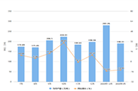 �Ա�����Ӫ:���µ������������½�����������Щ