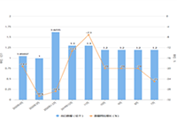 ������è��۸���������ĳ�������