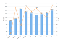 ��è����Ӫ��ô�շ�,����Ӫ���������Щ����