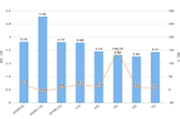 �Ա�����Ӫ:��Ʒû�з�����ʲôԭ����ɵ�