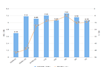 �����йܴ���Ӫ��ô�շ�,����Ӫ��˾���շѱ�׼