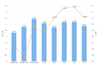 ����ѡ��һ�����׵��Ա�����Ӫ��˾